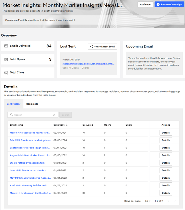 secure.fmgsuite.com_automated-marketing_details_2 (2)